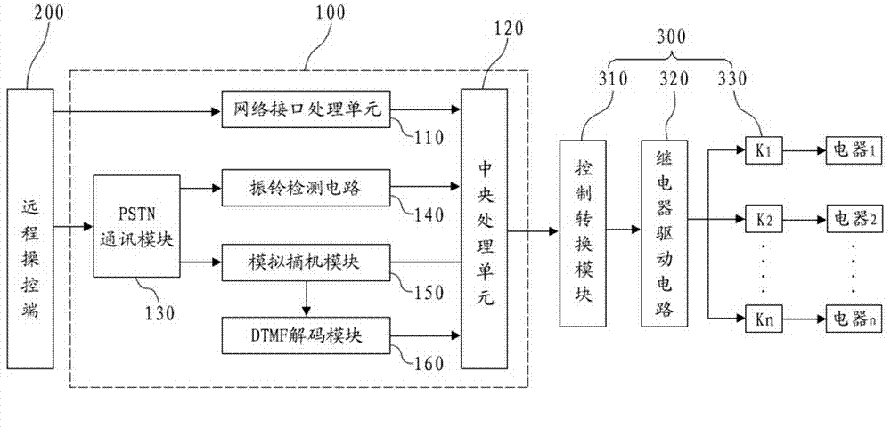Remote control system and method for household electrical appliance