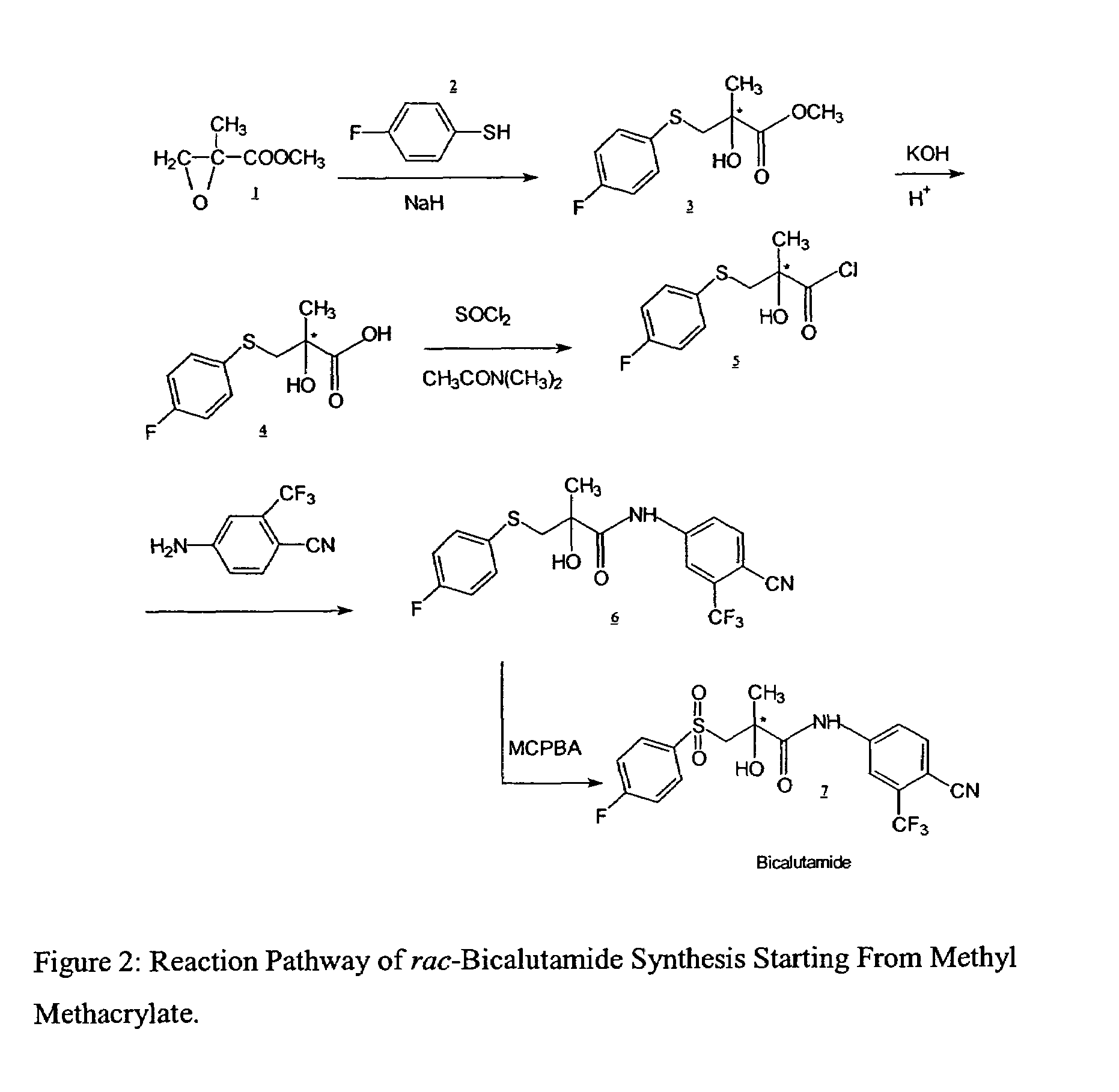 Process for preparing and isolating rac-bicalutamide and its intermediates
