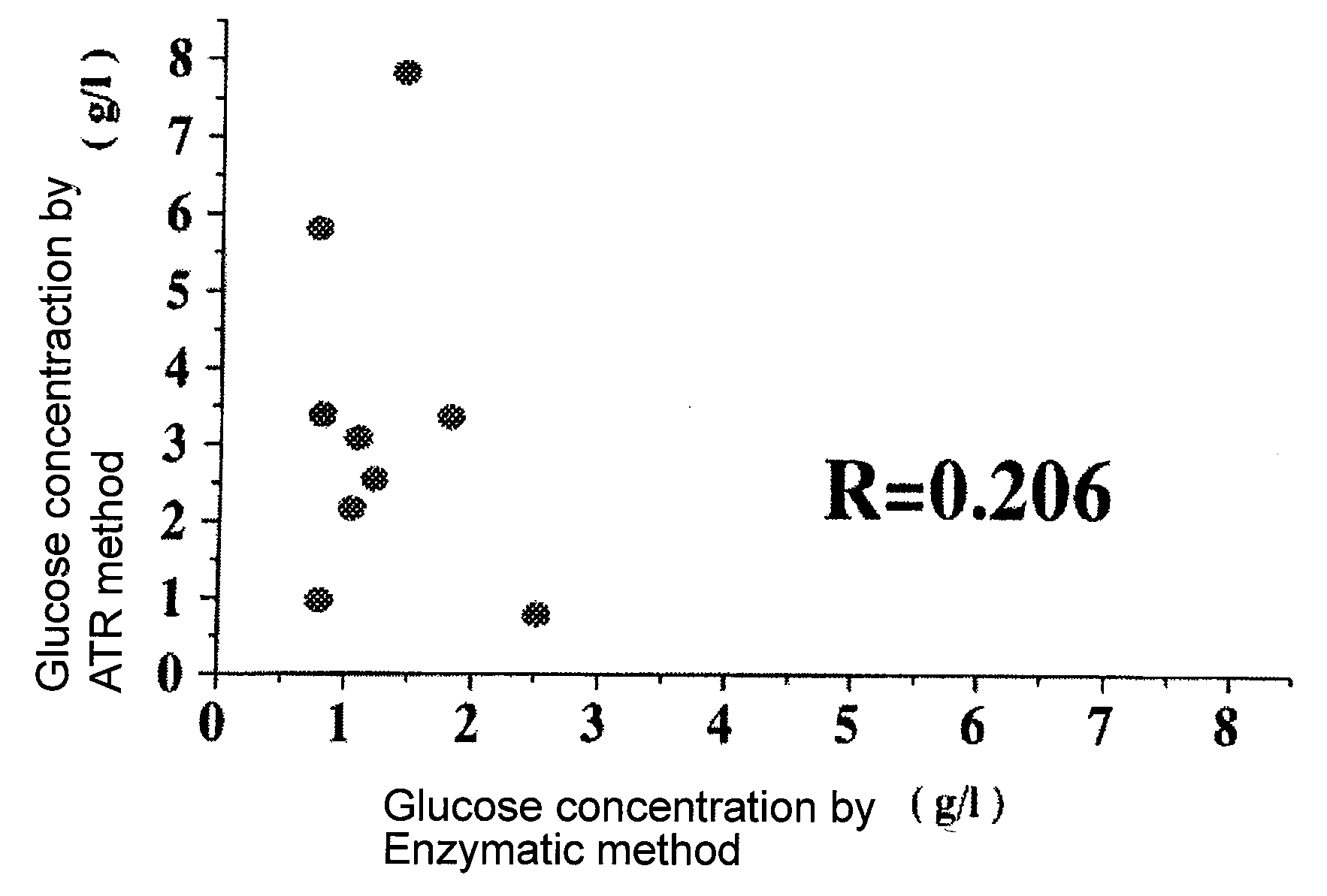 Method for Measuring Glucose Concentration in Blood Using Infrared Spectroscopy and Instrument Employing It