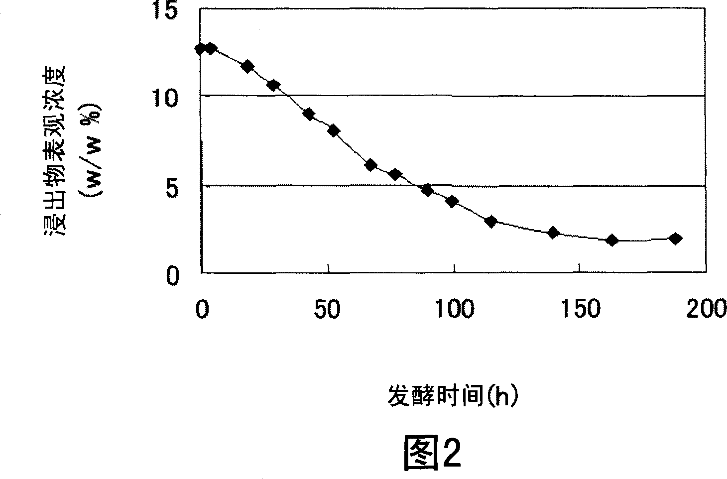 Gene encoding protein having trehalose synthesis-promoting activity and use thereof