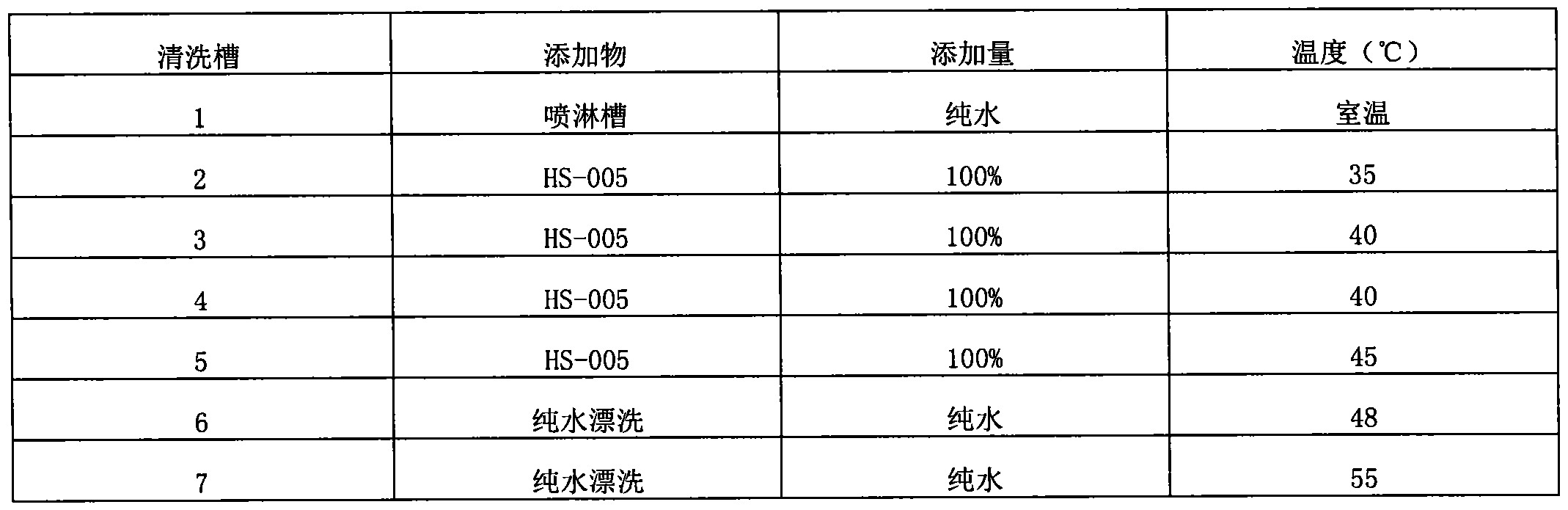 Blue-ray-level protective resin lens with refraction index of 1.67 and preparation method thereof