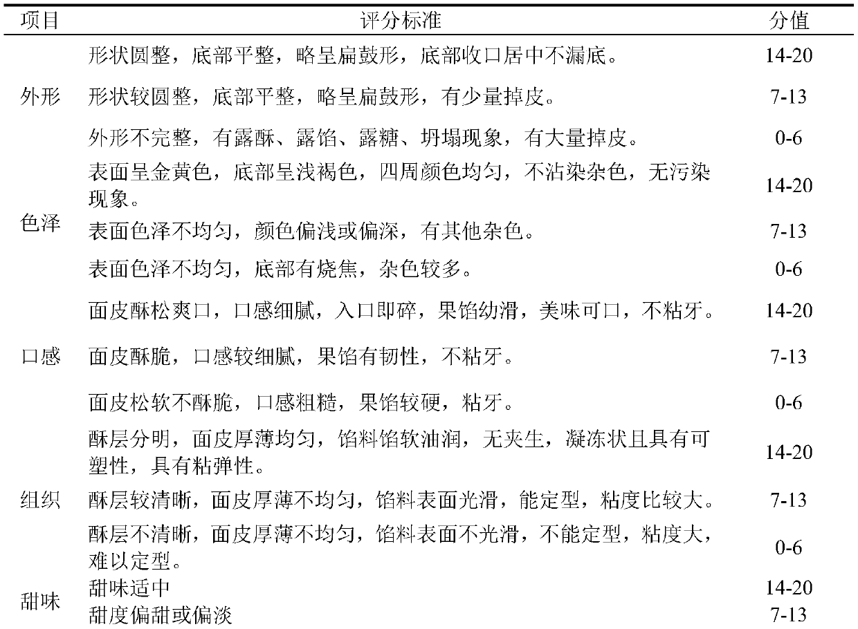 Blueberry crispy cake and processing method thereof