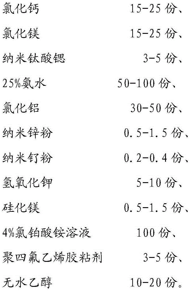 Solid base carrier dilute metal element catalyst and preparation method