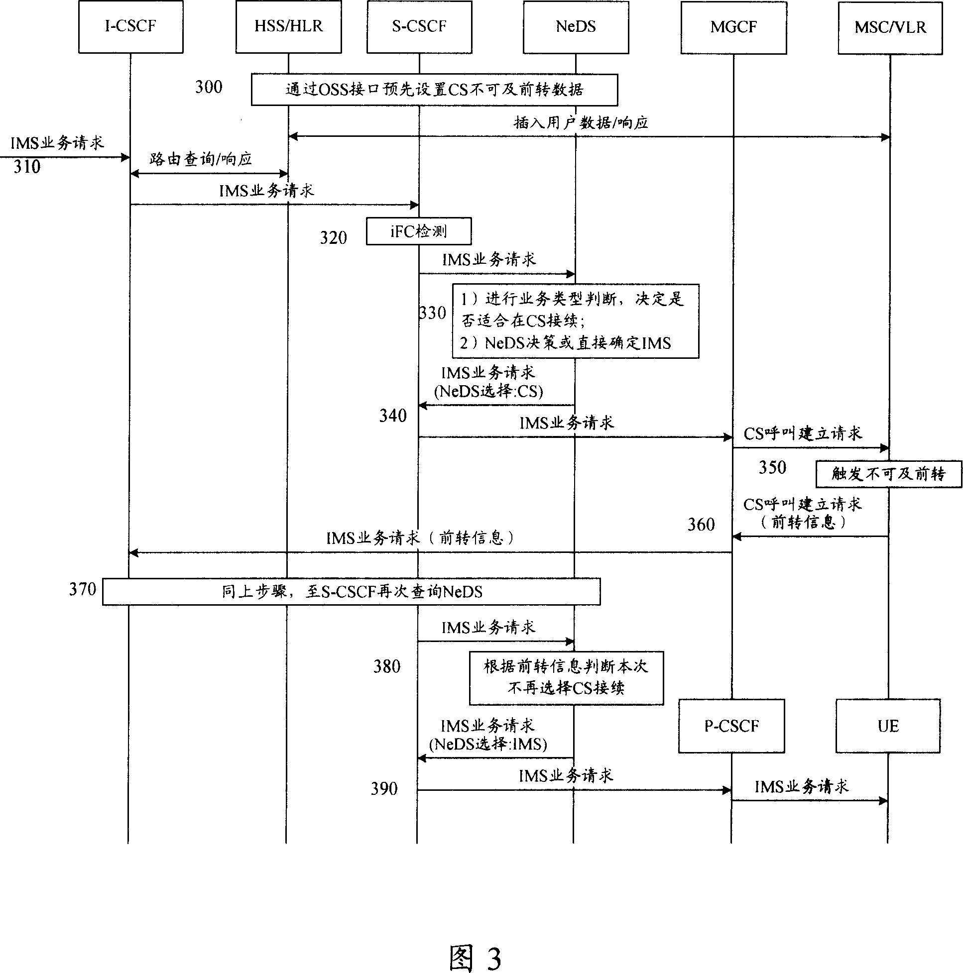 Method of continuing called subscriber and its network system