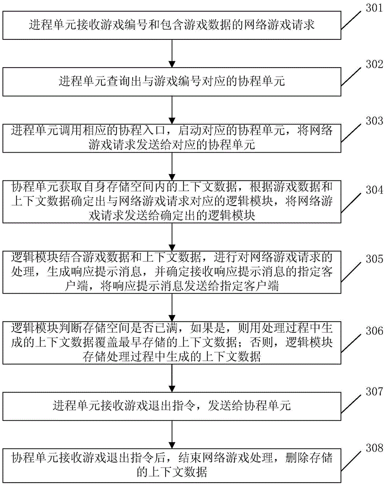 Method and server for processing network game information