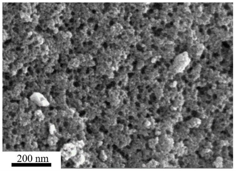 Preparation method of composite electrode material