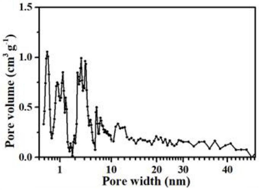 Preparation method of composite electrode material