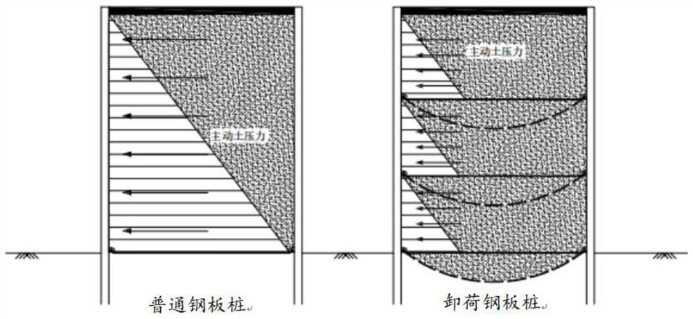 Double-row sheet pile decompression self-unloading method and double-row pile structure thereof