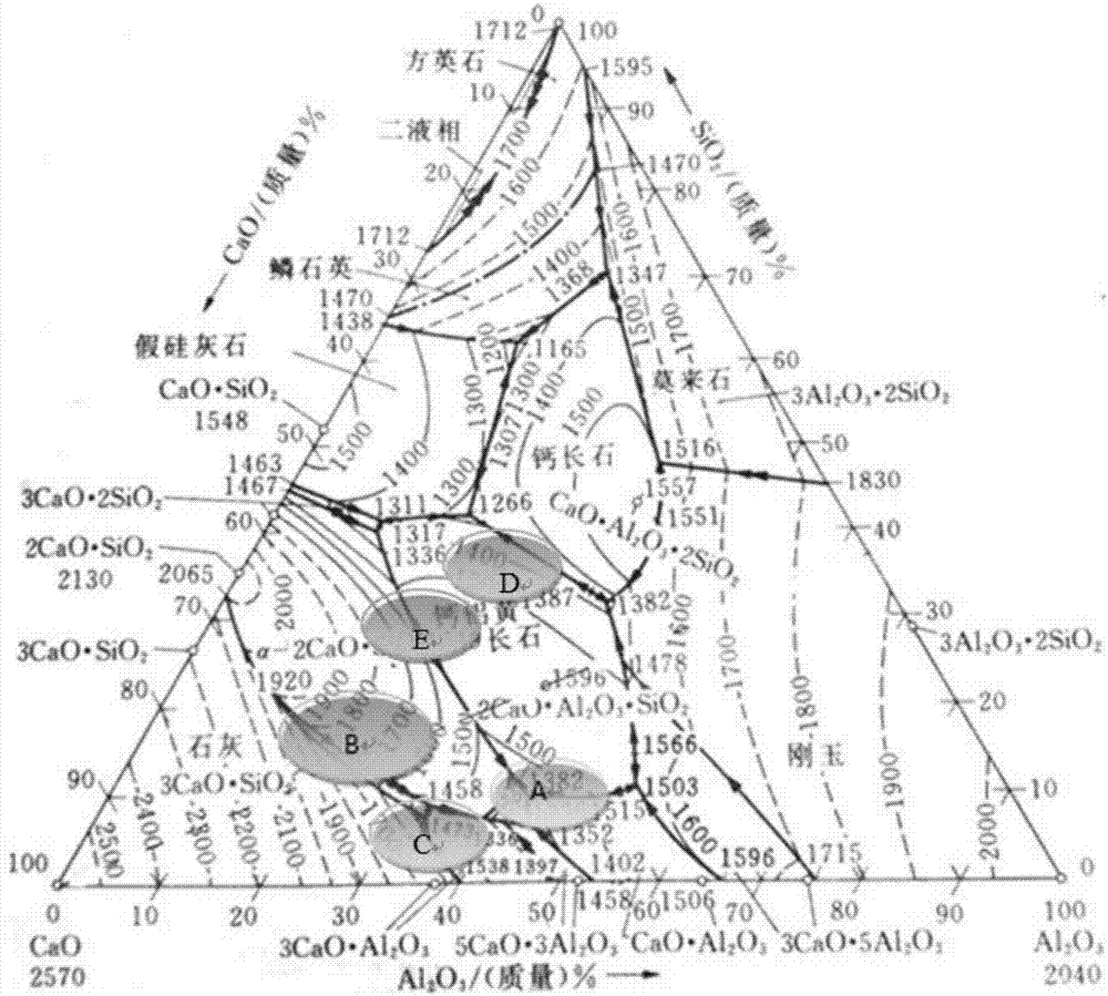 Recycling method for refining slag of ladle refining furnace