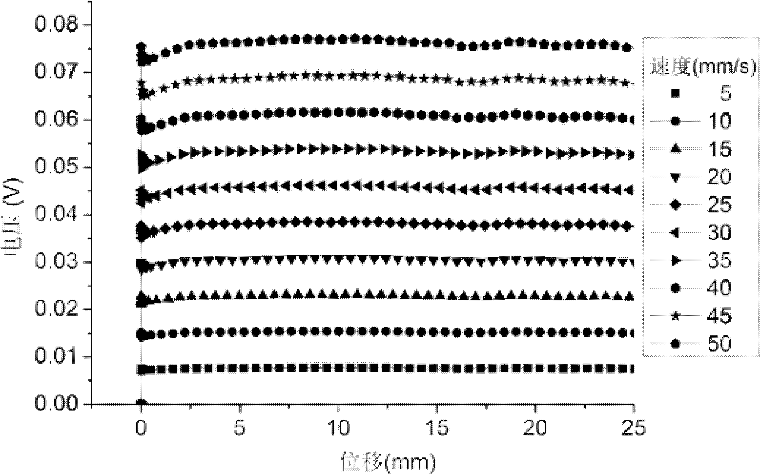 Magneto-rheological damper capable of performing self speed monitoring