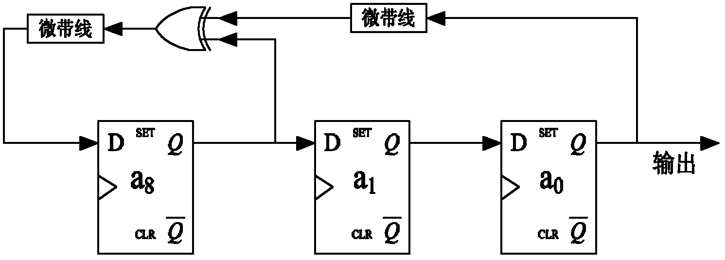 Multi-order M sequence generation circuit