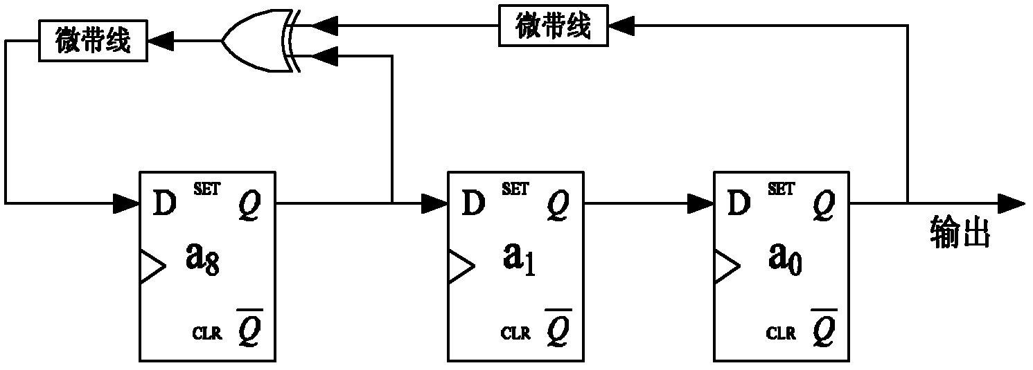 Multi-order M sequence generation circuit