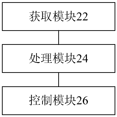 Electrical equipment and control method and device thereof