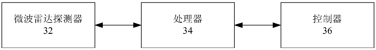 Electrical equipment and control method and device thereof