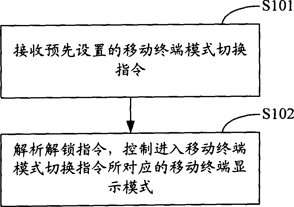 Mobile terminal mode switch control method, system and mobile terminal