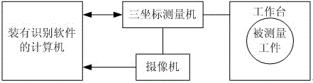 A monocular stereo vision measurement method