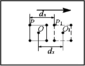 A monocular stereo vision measurement method