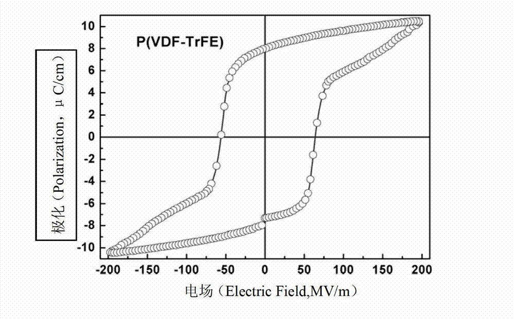 Application and method for preparing electret piezoelectric material from head-head connected hydrogenation P (VDF-TrFE)