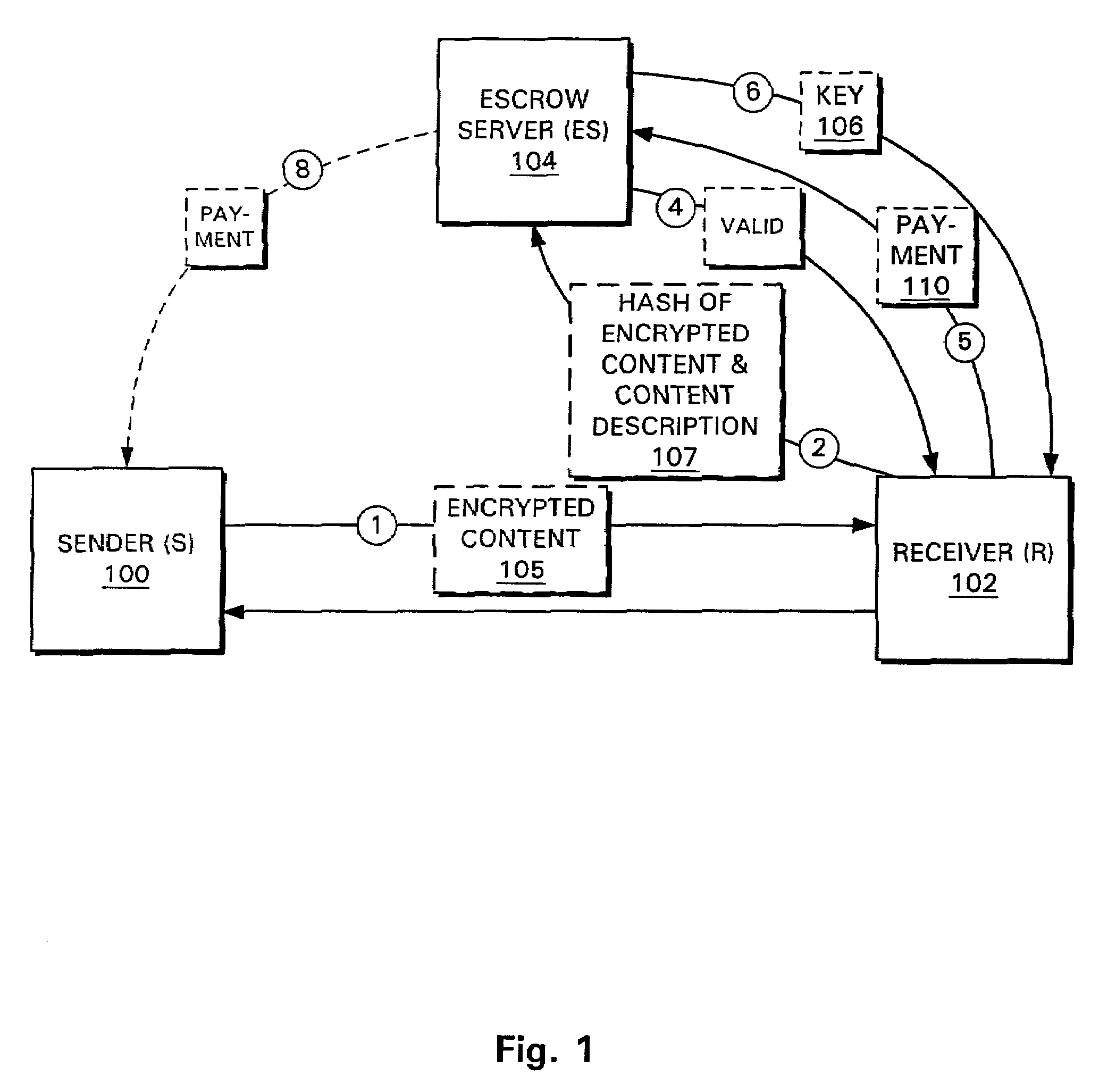 Systems and methods for conducting transactions and communications using a trusted third party