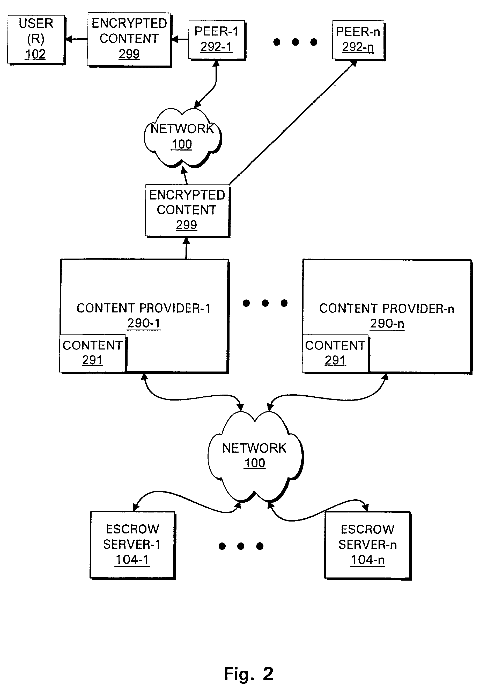 Systems and methods for conducting transactions and communications using a trusted third party
