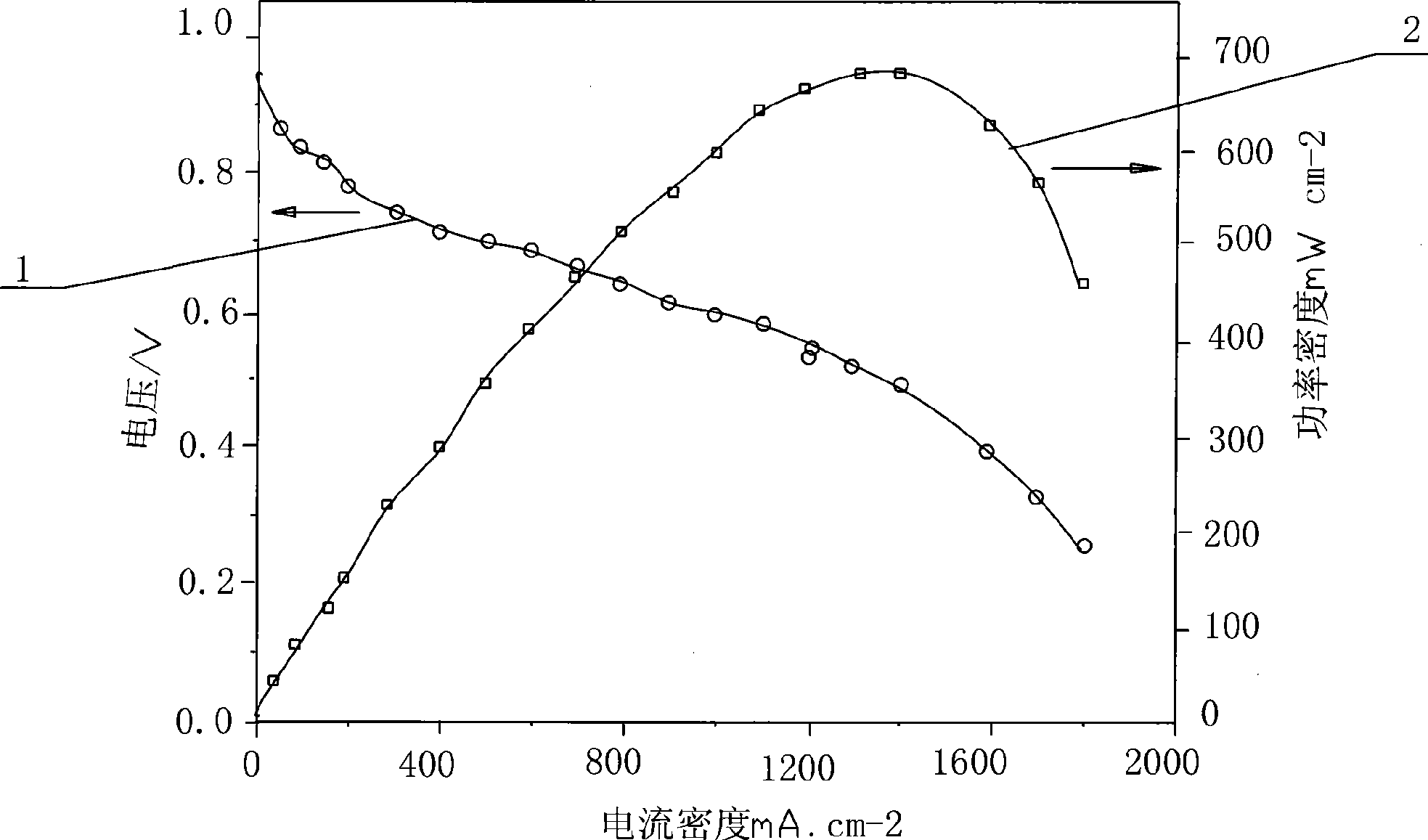 Preparation method of flexible graphite composite bipolar plate of proton exchange membrane fuel cell