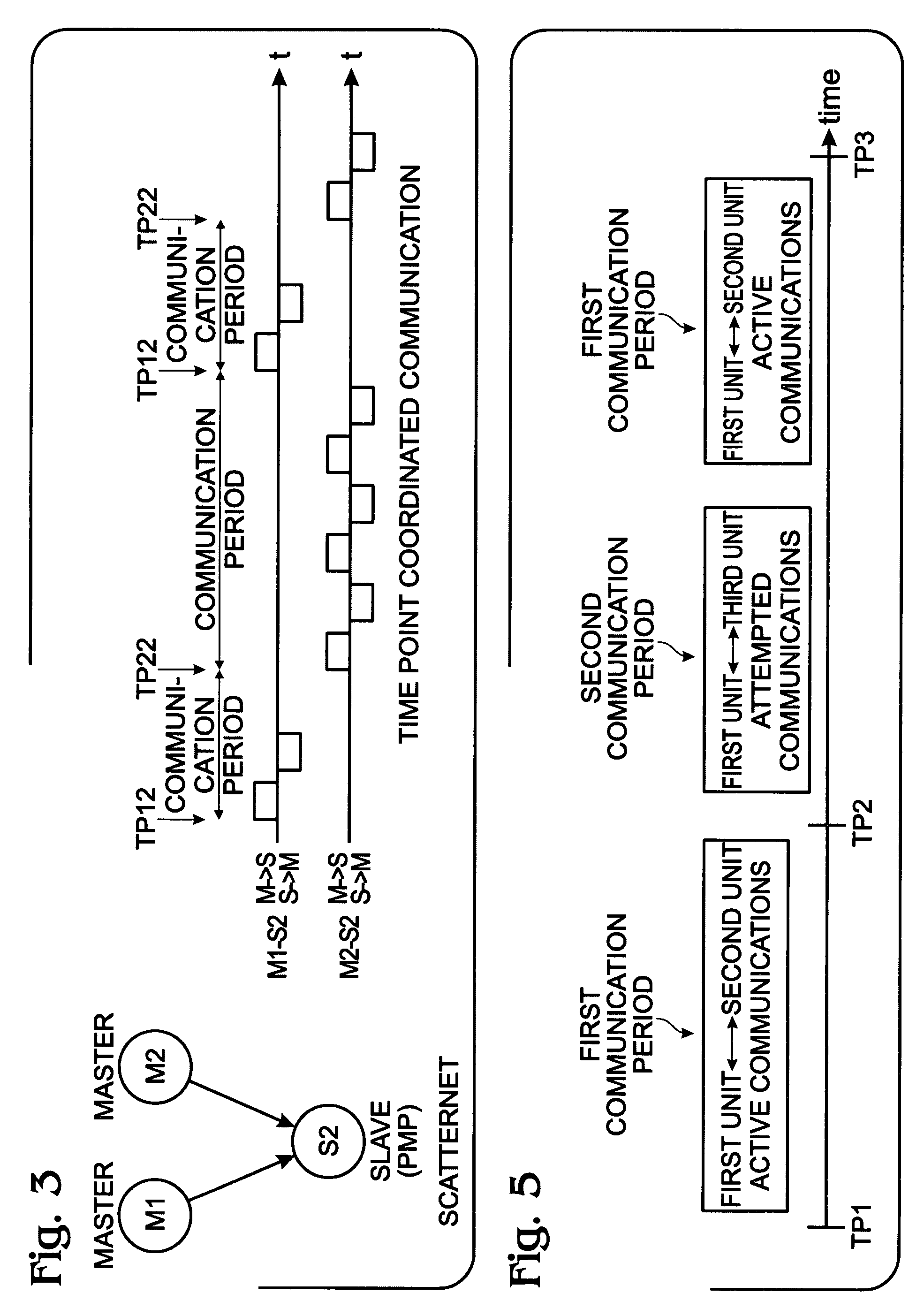 System and method for reestablishing a communication period in a rendezvous scheduled system