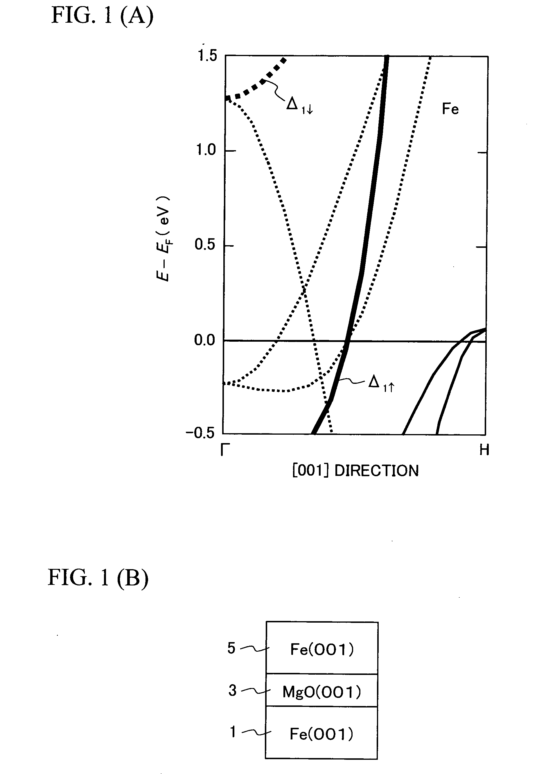 Magnetic tunnel junction device and method of manufacturing the same