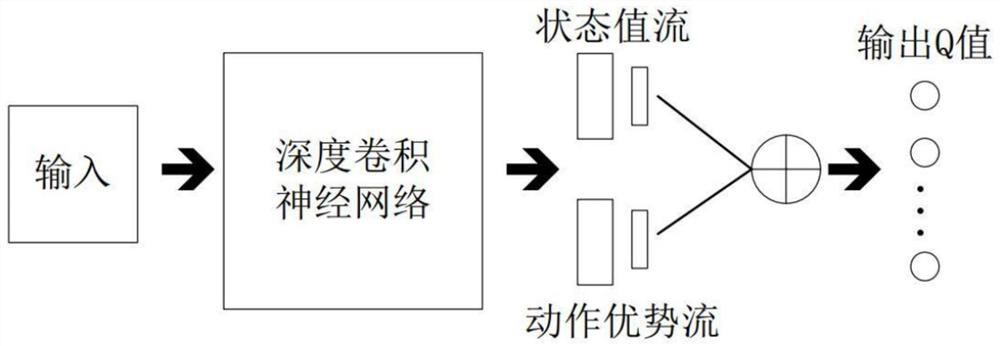 Dynamic epsilone deep reinforcement learning method based on epsilone-greedy