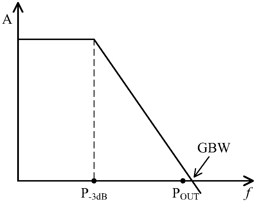 Low-pressure difference voltage stabilizer and flash memory