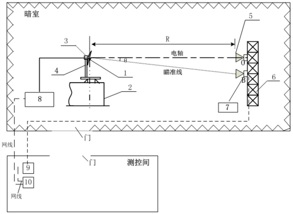 Receiving and transmitting antenna electrical axis alignment debugging method