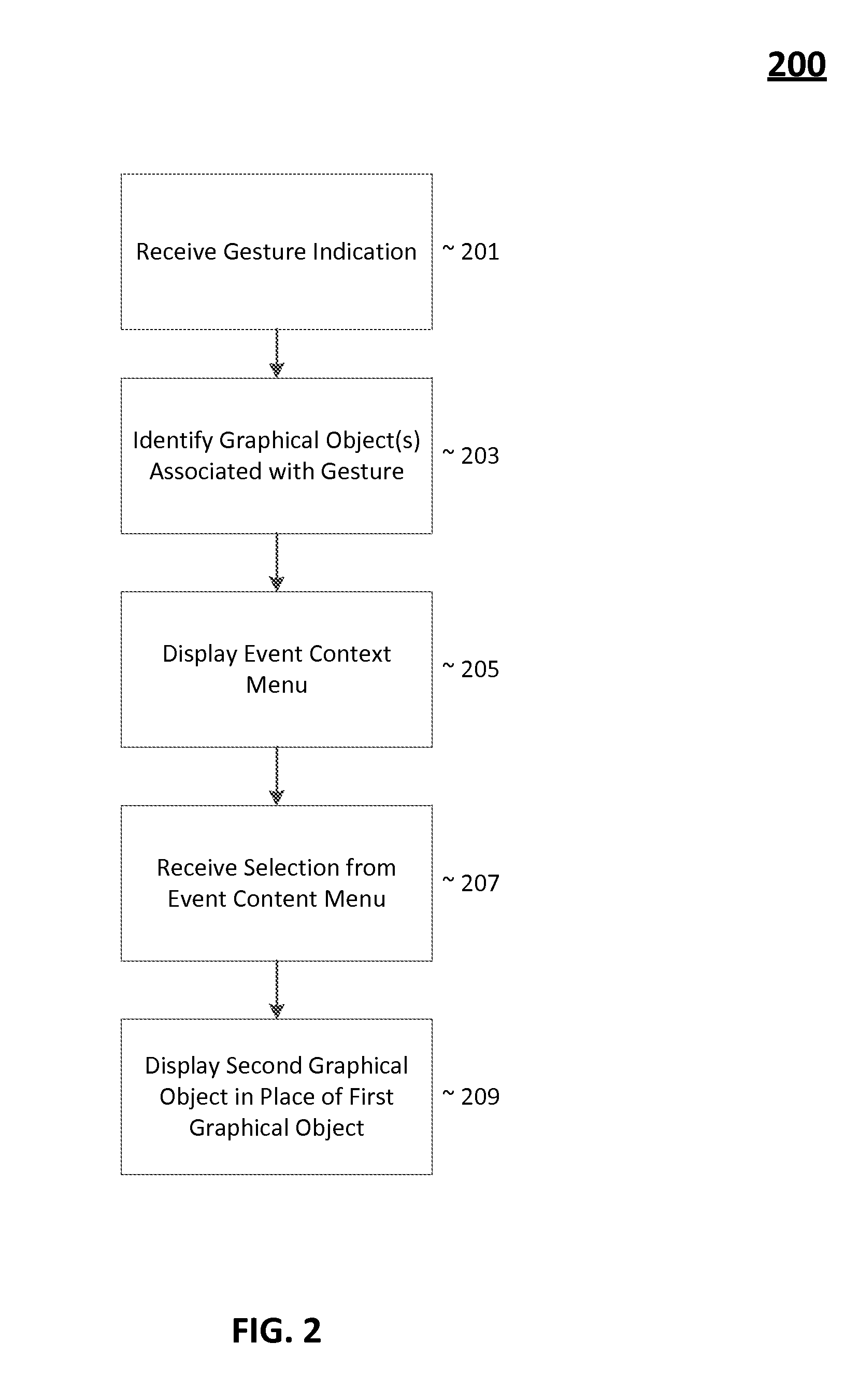 Systems and methods for scheduling events with gesture-based input
