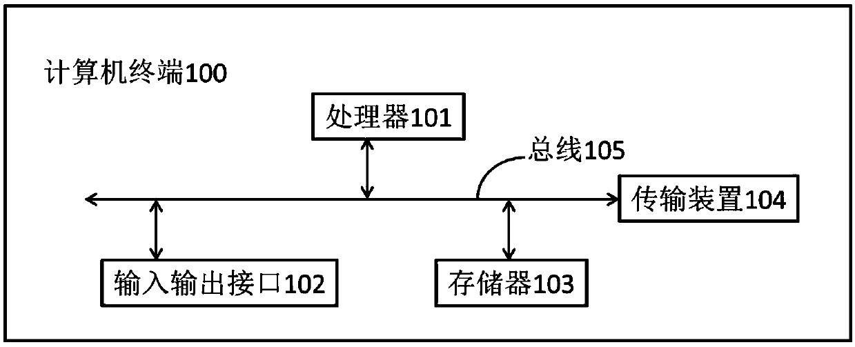 Data updating method and device, storage medium and equipment