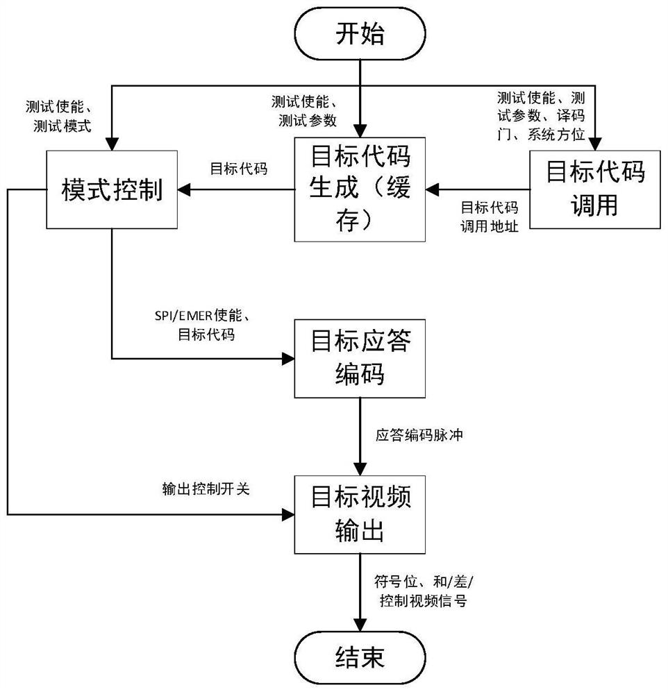 A Capacity Testing Method Based on Secondary Radar Interrogator