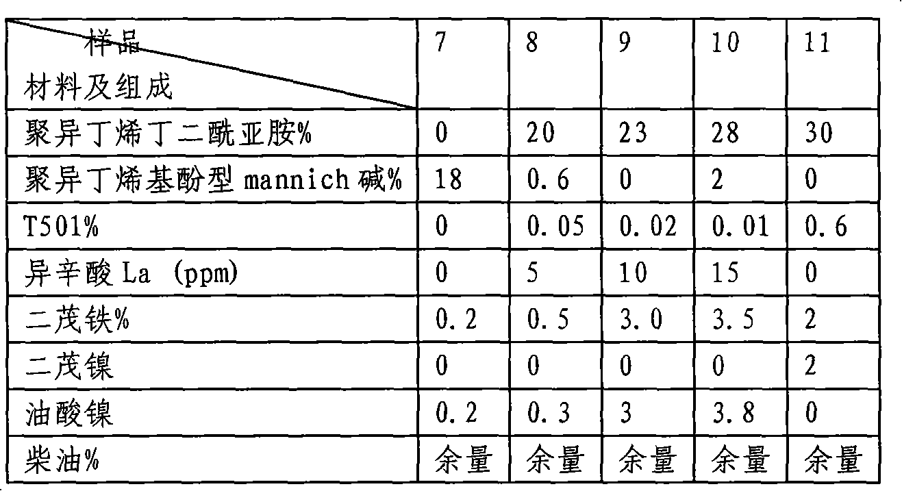 Fuel system carbon deposit undisassembly abluent of diesel engine