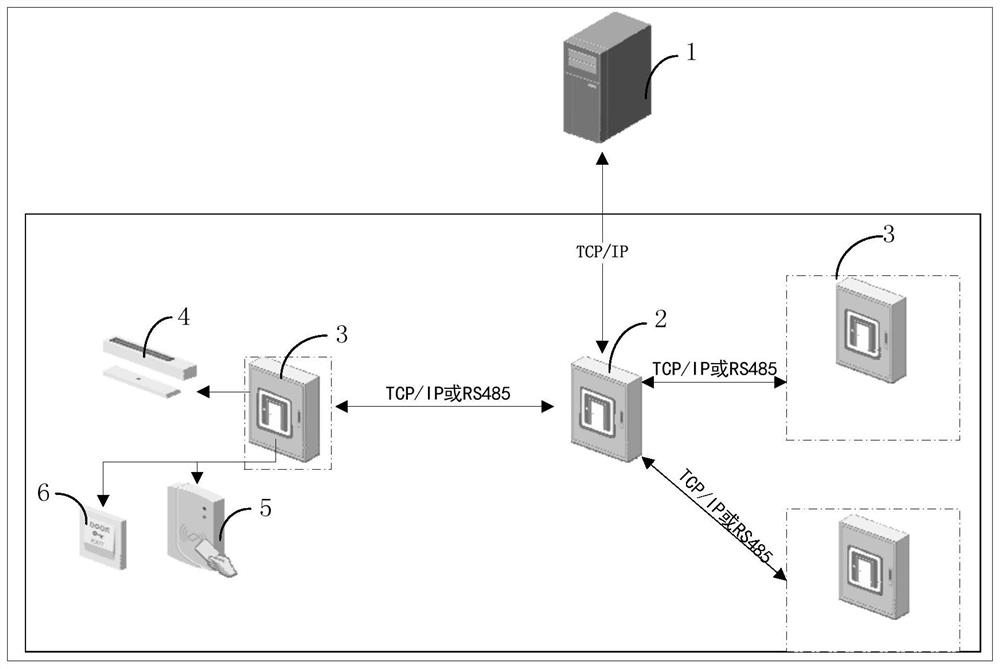 Multi-door interlocking configuration method, door opening method and access control system