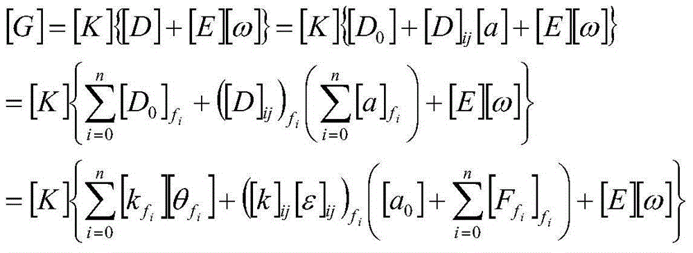 Vibration fatigue theory based method for analyzing failure mode of inertia measurement system