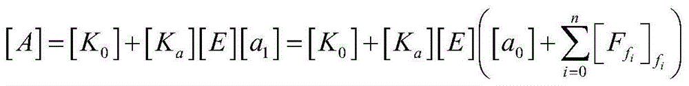 Vibration fatigue theory based method for analyzing failure mode of inertia measurement system