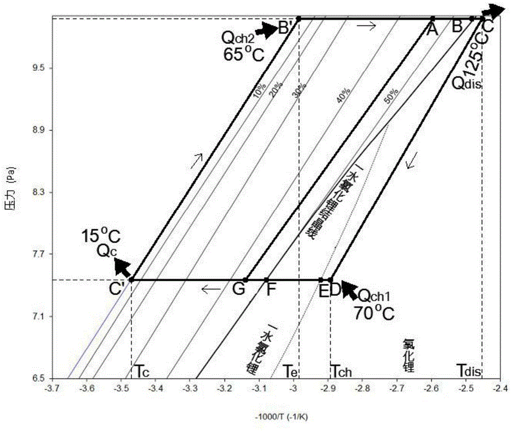 Efficient moisture absorption-thermal chemical reaction single-stage thermode driven by low-grade heat energy