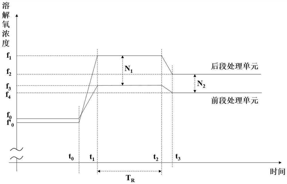 MBBR and oil refining wastewater treatment system