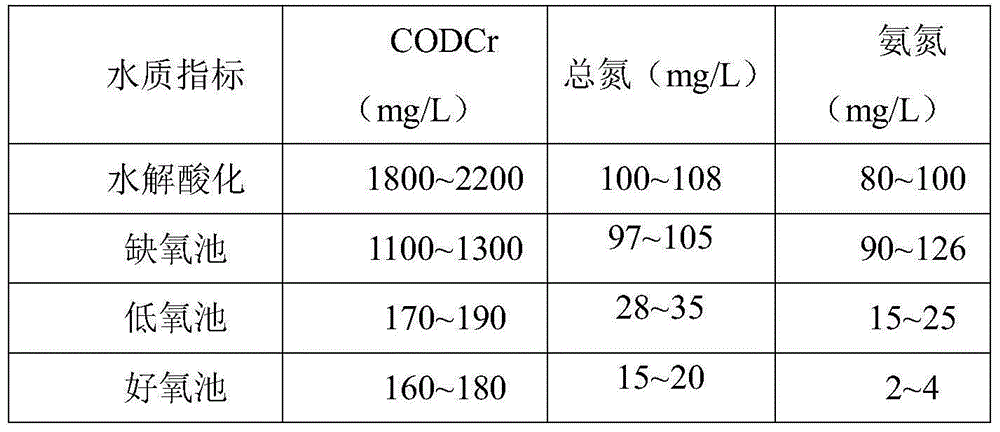 Treatment device and method for degradation and nitrogen removal of printing and dyeing wastewater high-concentration organic matters