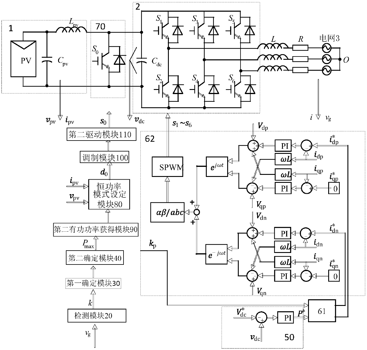 Grid-connected inverter control method and system based on power grid asymmetry fault