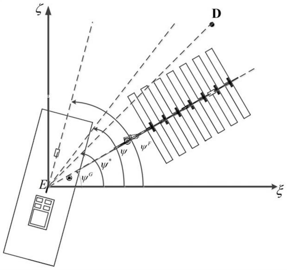Heading control method of wave glider based on adaptive heading information fusion