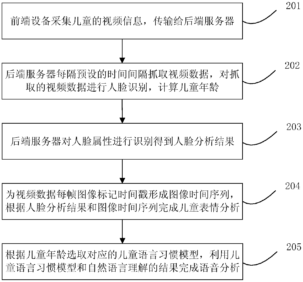 Child intention and sentiment analysis method and system