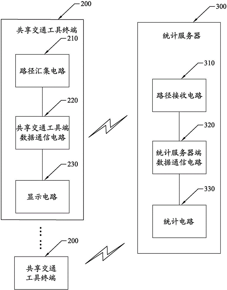 Method for sharing communication media data statistics, terminal and system