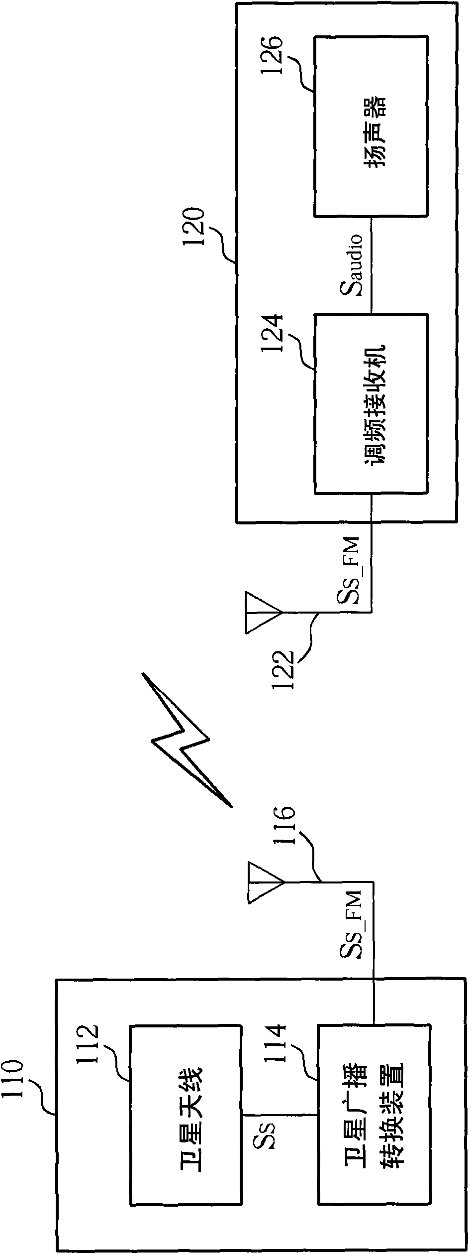 Feed-in device of monopole antenna as well as relevant analog broadcast playing system and integrating system