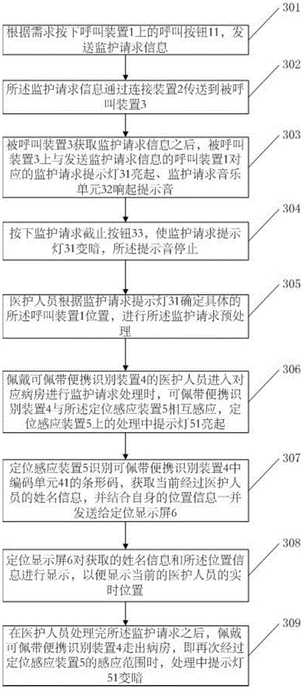 Novel intelligentized medical staff positioning system and application method thereof