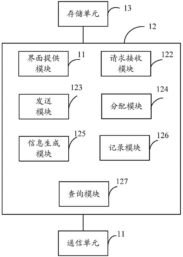 Transmission path management device