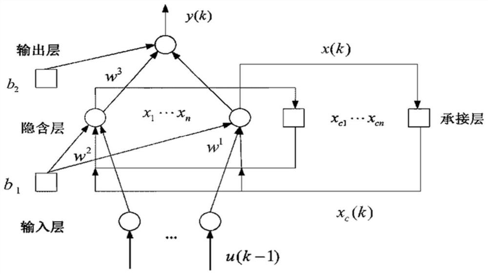 Ultrahigh prediction method for track irregularity based on random oscillation sequence grey model