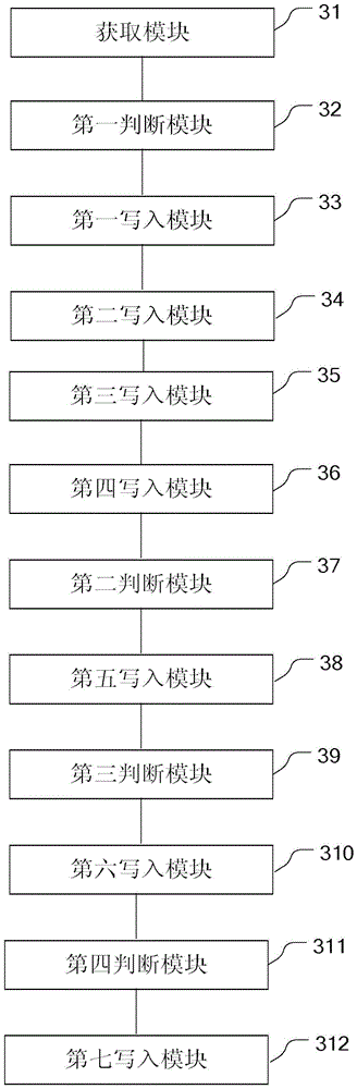 Buffer memory writing method and apparatus and synchronizing method and apparatus for disk cache region