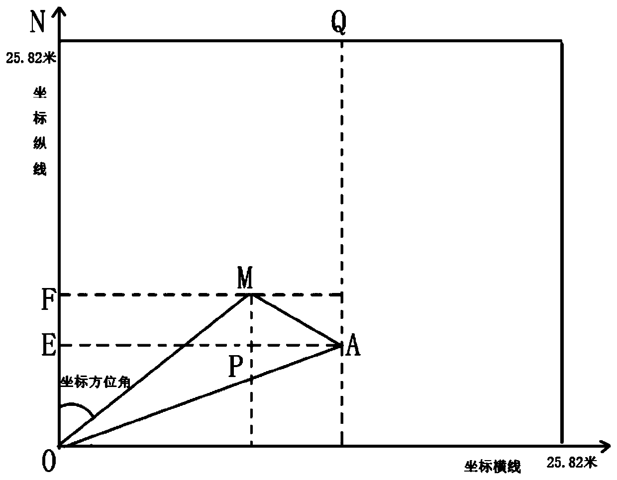 A Method for Calculating the Angle and Distance of Sample Trees in Class I Inventory of Forest Resources